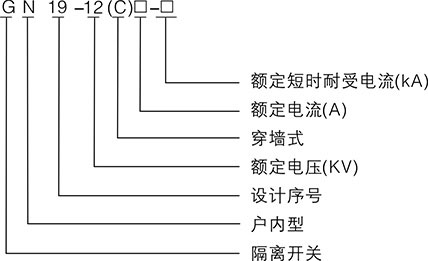 關于GN19-12型戶內高壓隔離開關你知道多少？想多了解的就關注以下的內容，雷爾沃分享的干貨滿滿哦！